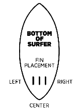 Load image into Gallery viewer, RONIX - Floating Fin-S 2.0 - Blueprint Series (2024)