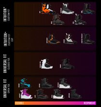 Load image into Gallery viewer, RONIX BOOTS 2023 - Anthem Boa - Stage 2 - Black