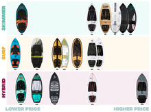 Load image into Gallery viewer, RONIX WAKESURF - STANDARD CORE - SKIMMER (2024) - Teal / Red / Orange