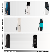 Load image into Gallery viewer, RONIX WAKEBOARDS 2025 - RXT - Blackout Technology - Charcoal / Kaleidoscope