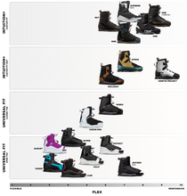 Load image into Gallery viewer, RONIX BOOTS 2025 - Rise - Intuition - Black / Teal / Pink