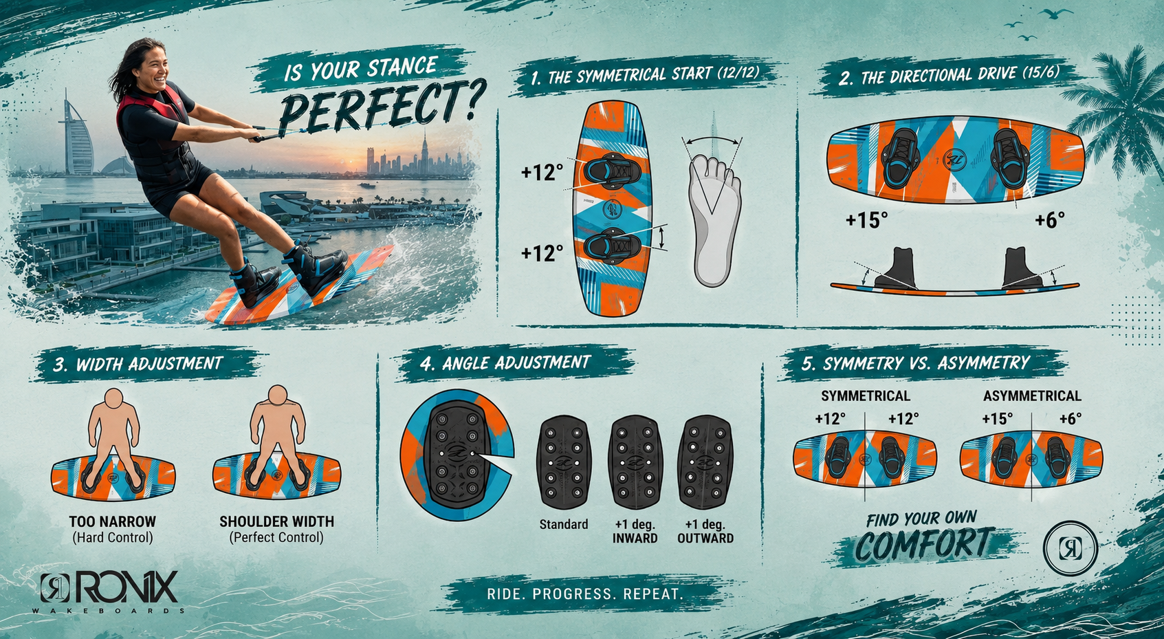 Have you ever changed your wakeboard stance?