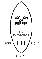 RONIX - Floating Fin-S 2.0 - Blueprint Series