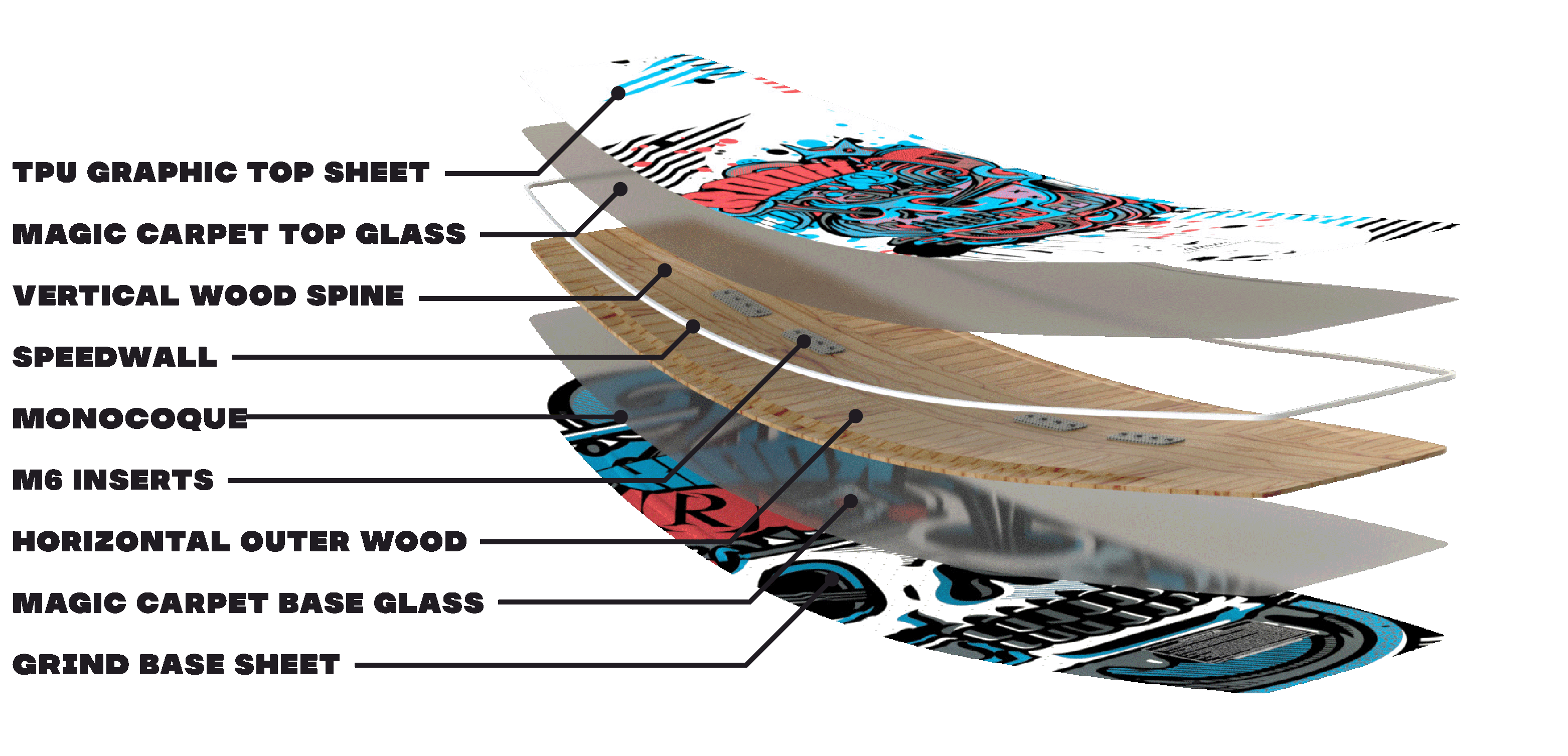 RONIX WAKEBOARDS - ATMOS KID'S PARK BOARD -  SPINE FLEX - White / Blue / Red