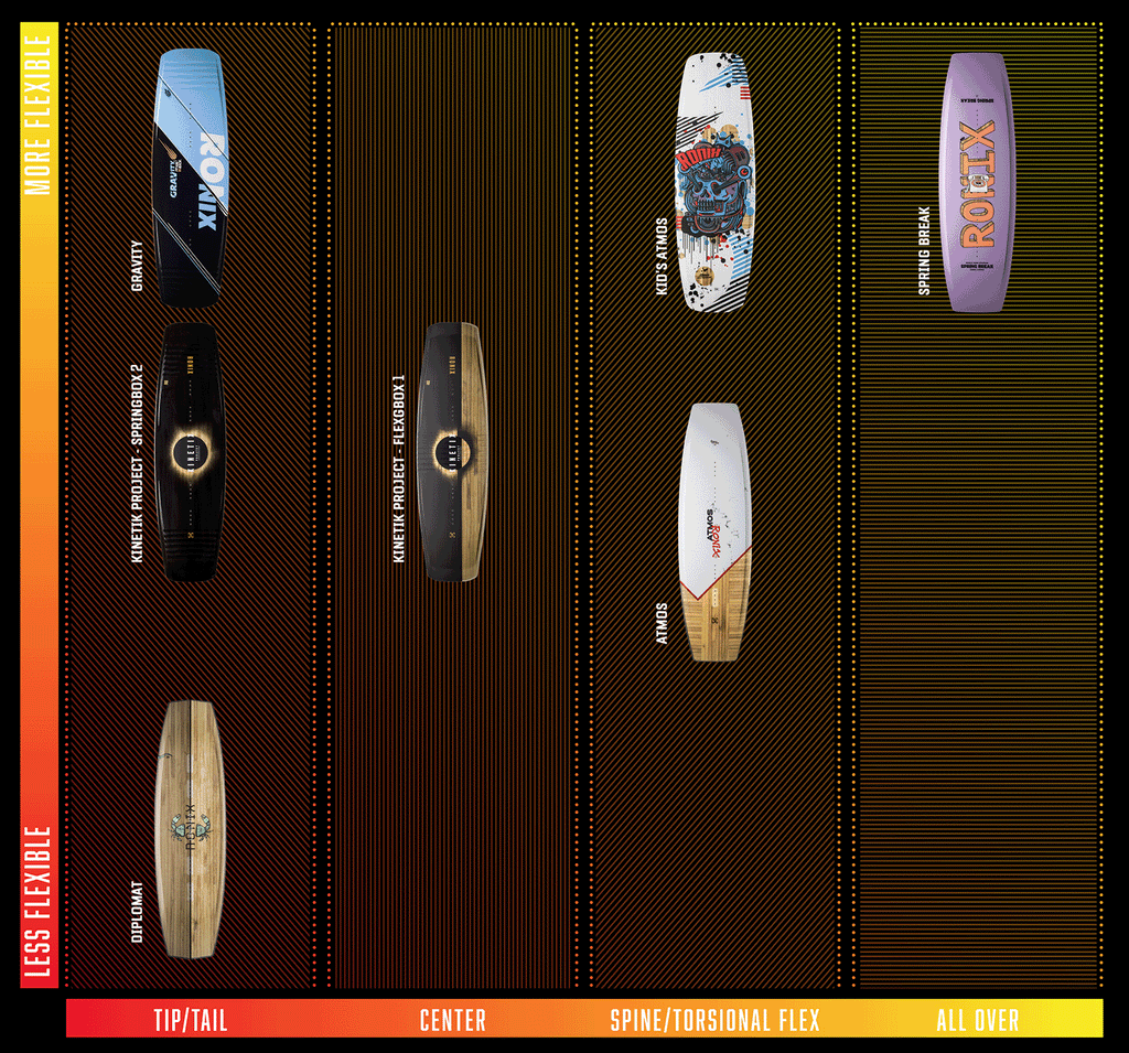RONIX WAKEBOARDS - ATMOS KID'S PARK BOARD - 2023