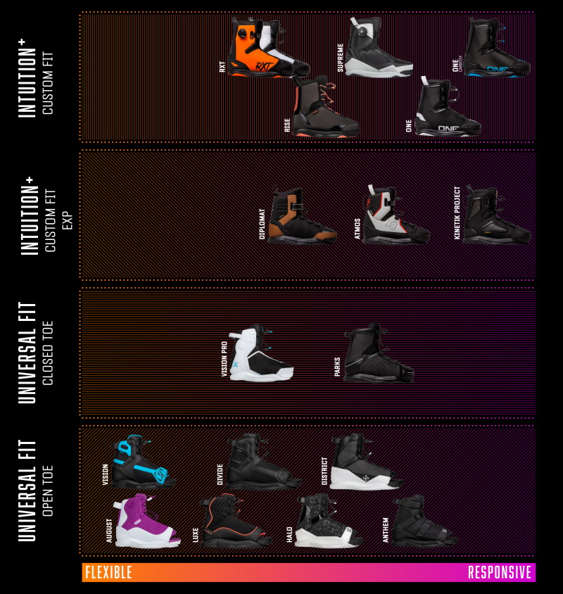 RONIX KID BOOTS - August - Stage 1 - Purple / White
