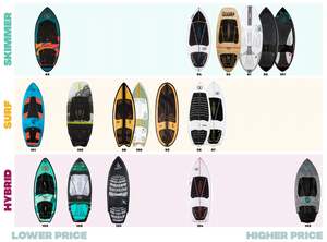 RONIX WAKESURF 2023 - Koal Surface - Crossover - Mineral Print / Green