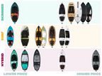 RONIX WAKESURF - Flyweight - Atlantik - Glacier White