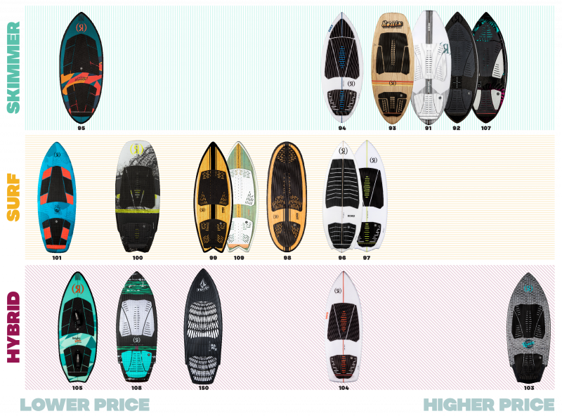 RONIX WAKESURF - Flyweight - Atlantik - Glacier White