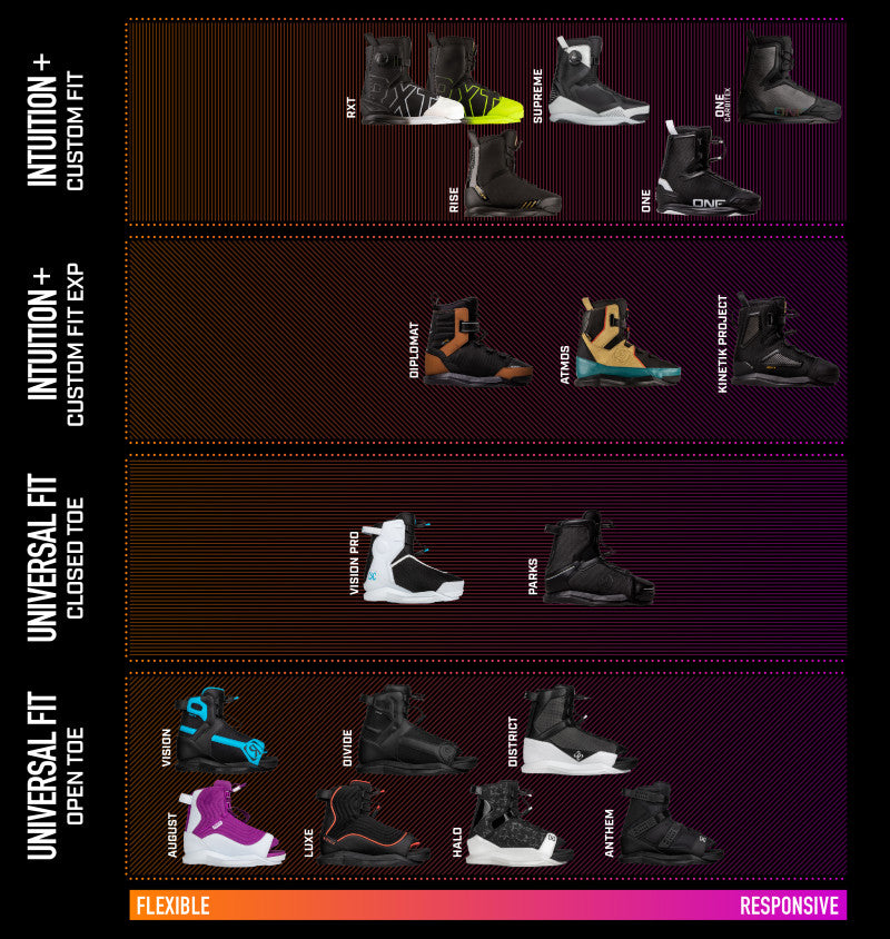 RONIX BOOTS - DISTRICT - STAGE 2 - White / Black