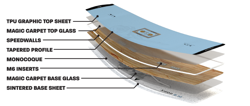 RONIX PARKBOARDS - UTOPIA VARIABLE FLEX (2024) - Blue / Rose