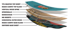 RONIX PARKBOARDS - ATMOS- SPINE FLEX (2024) - Psychedelic Blue