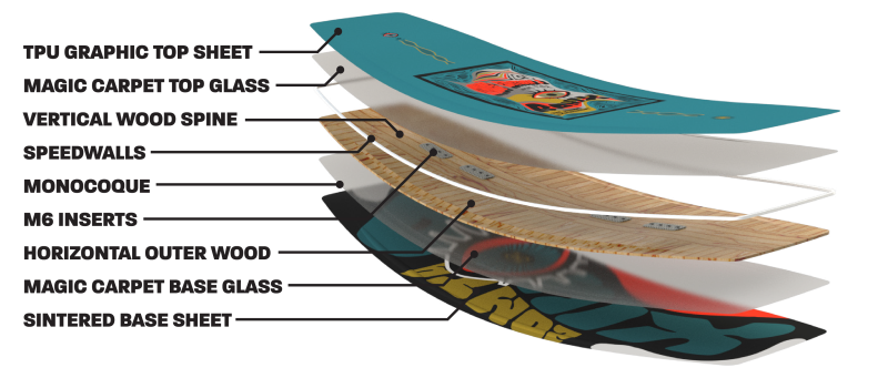 RONIX PARKBOARDS - ATMOS- SPINE FLEX (2024) - Psychedelic Blue