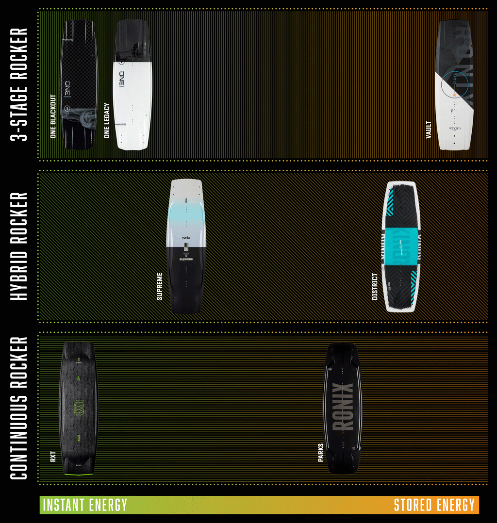 RONIX WAKEBOARDS 2024 - RXT BLACKOUT TECHNOLOGY BOAT BOARD - Black / GP Yellow