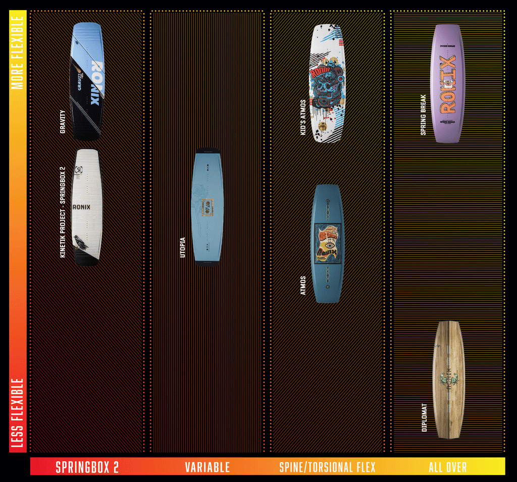 RONIX PARKBOARDS - ATMOS- SPINE FLEX (2024) - Psychedelic Blue