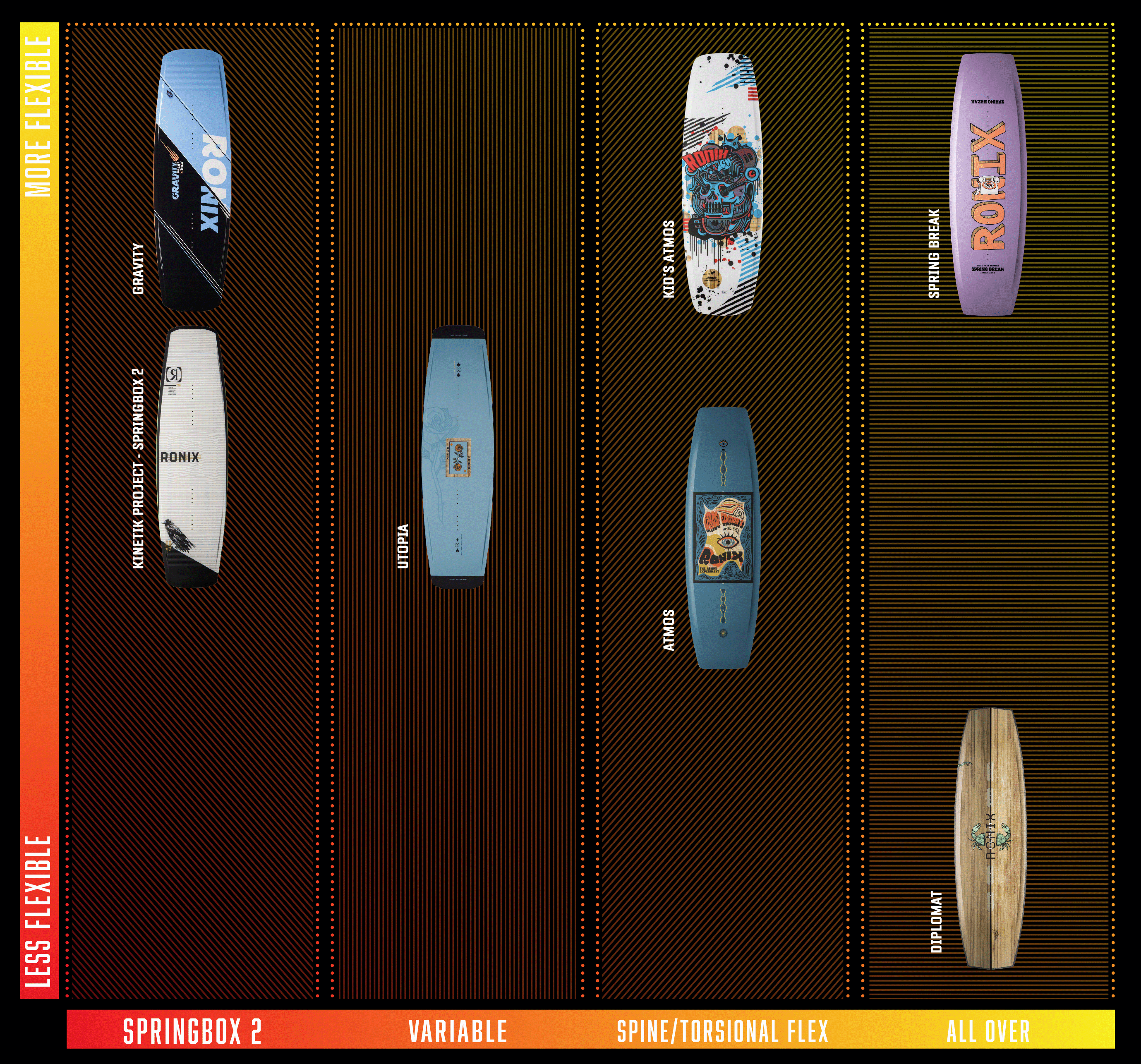 RONIX PARKBOARDS - ATMOS- SPINE FLEX (2024) - Psychedelic Blue