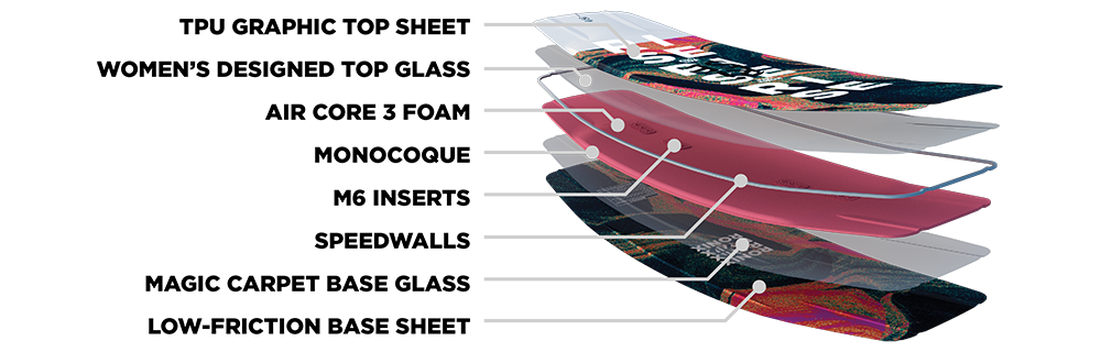 RONIX WAKEBOARDS 2026 - Rise - Air Core 3 - Granite Swirl