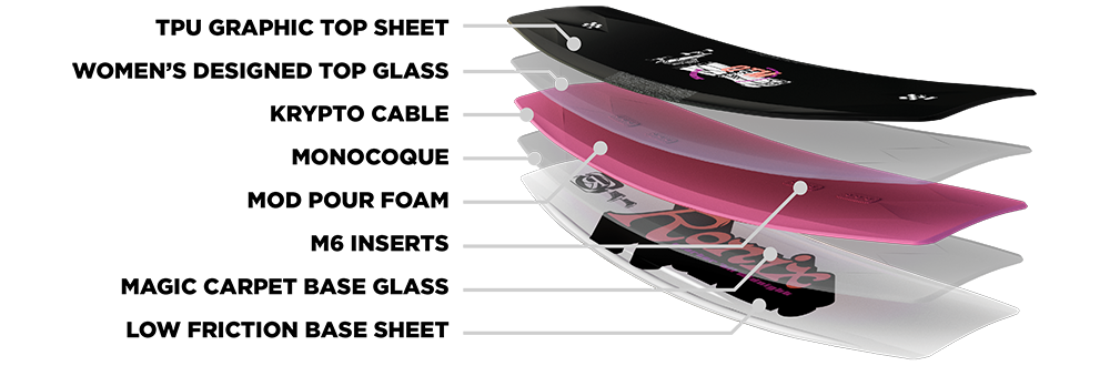 RONIX WAKEBOARDS 2025 - Quarter 'Til Midnight SF - Skate Black / Coral