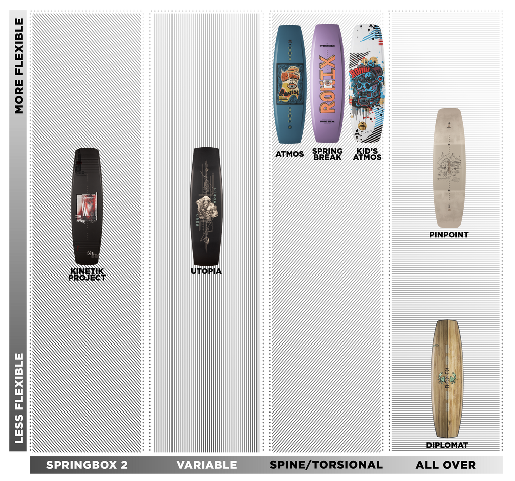 RONIX PARKBOARDS 2025 - Utopia - Mythological Black