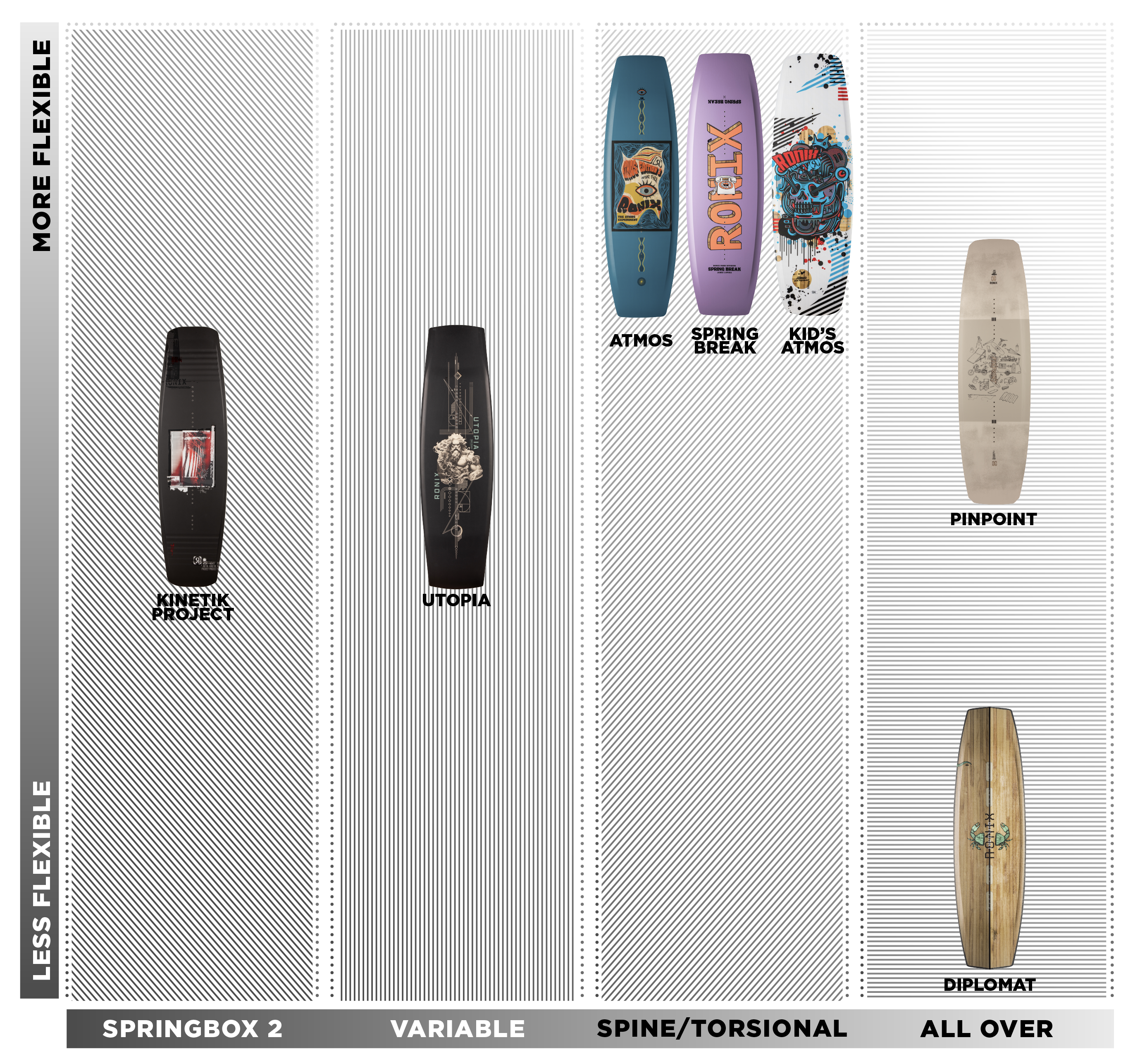 RONIX PARKBOARDS 2025 - Utopia - Mythological Black