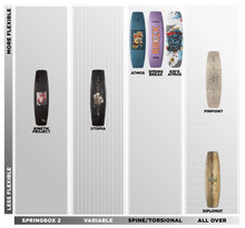 Load image into Gallery viewer, RONIX WAKEBOARDS 2025 - Pinpoint - All Over Flex board Sand / Sketchy Vitals

