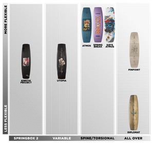 RONIX WAKEBOARDS 2025 - Pinpoint - All Over Flex board Sand / Sketchy Vitals