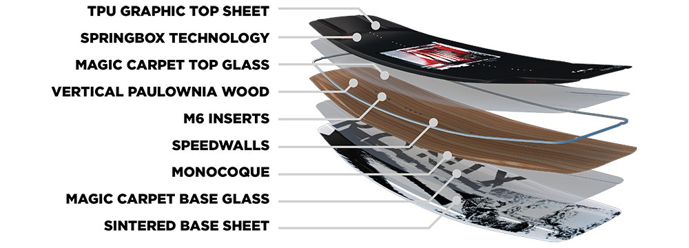 RONIX PARKBOARDS 2025 - Kinetik Project - Springbox 2 - Shattered Black