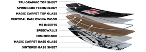 RONIX WAKEBOARDS 2025 - Kinetik Project - Springbox 2 - Shattered Black