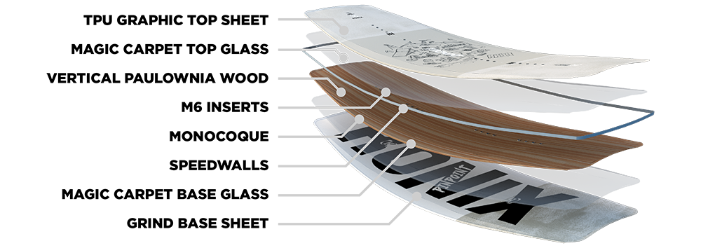 RONIX PARKBOARDS 2025 - Pinpoint - All Over Flex board Sand / Sketchy Vitals