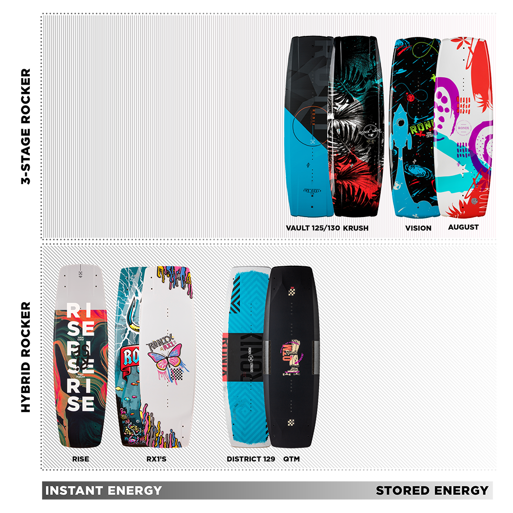 RONIX WAKEBOARDS 2026 - Rise - Air Core 3 - Granite Swirl