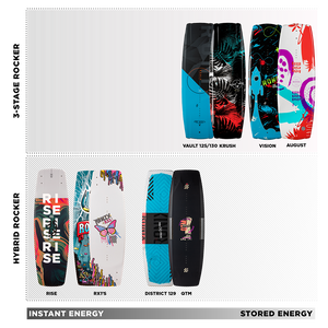 RONIX WAKEBOARDS 2025 - Boy's RX1 - Air Core 3 - Electric Trident