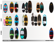 Load image into Gallery viewer, RONIX WAKESURF 2025 - Koal Classic - Fish - Glossy Black / Bamboo

