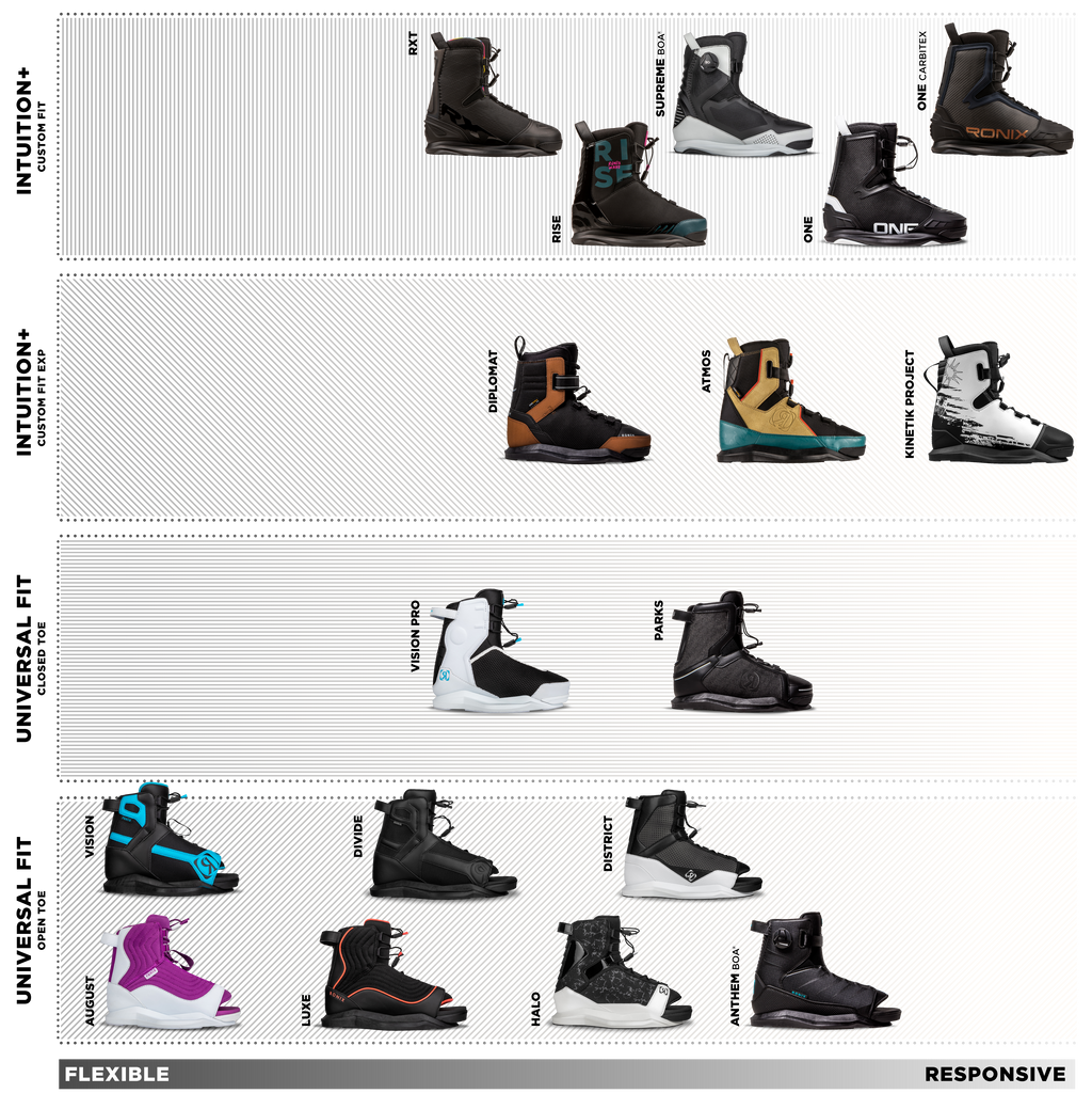 RONIX BOOTS 2025 - Kinetik Project EXP - Intuition - White /  Black