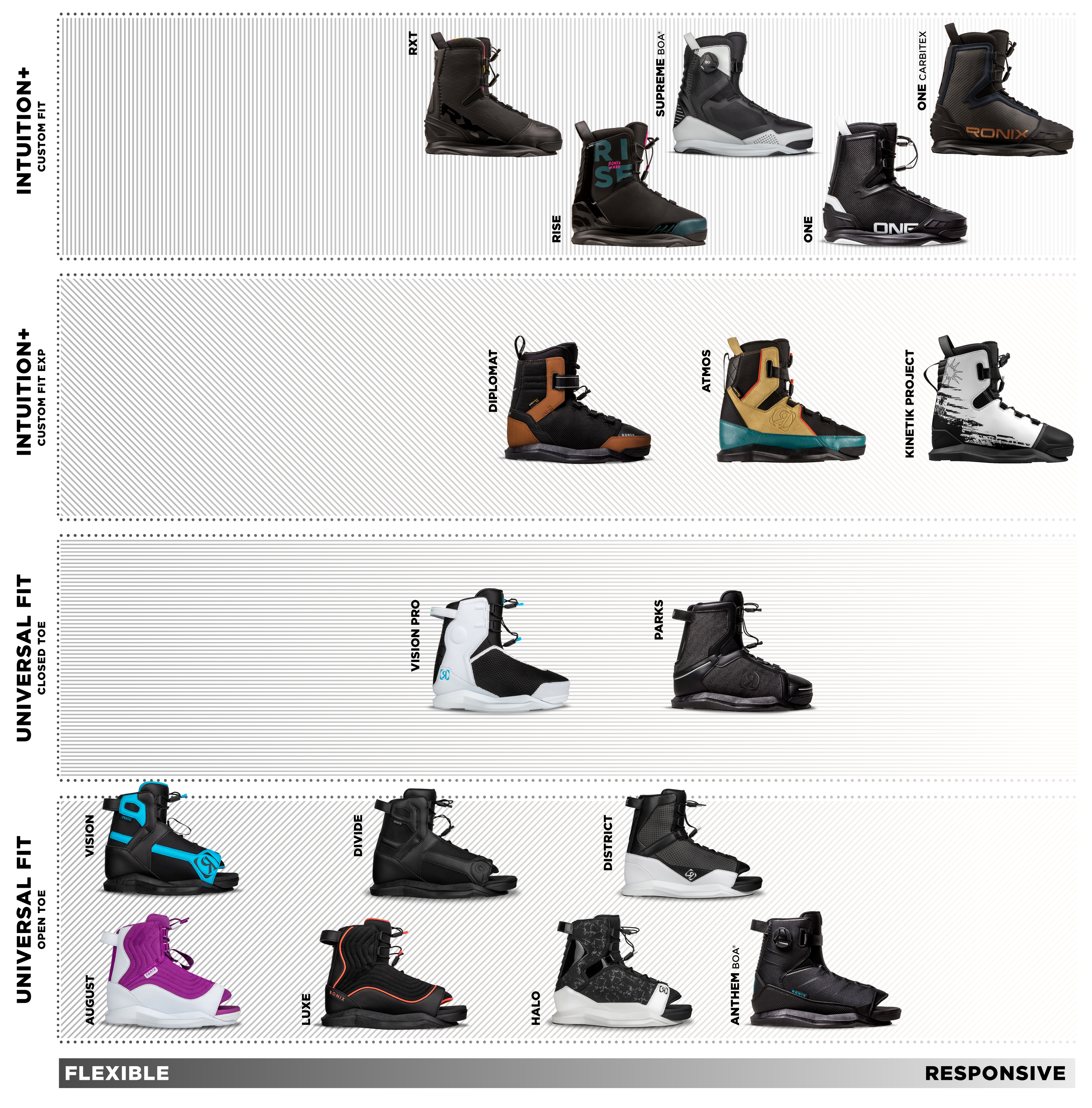 RONIX BOOTS 2025 - Kinetik Project EXP - Intuition - White /  Black
