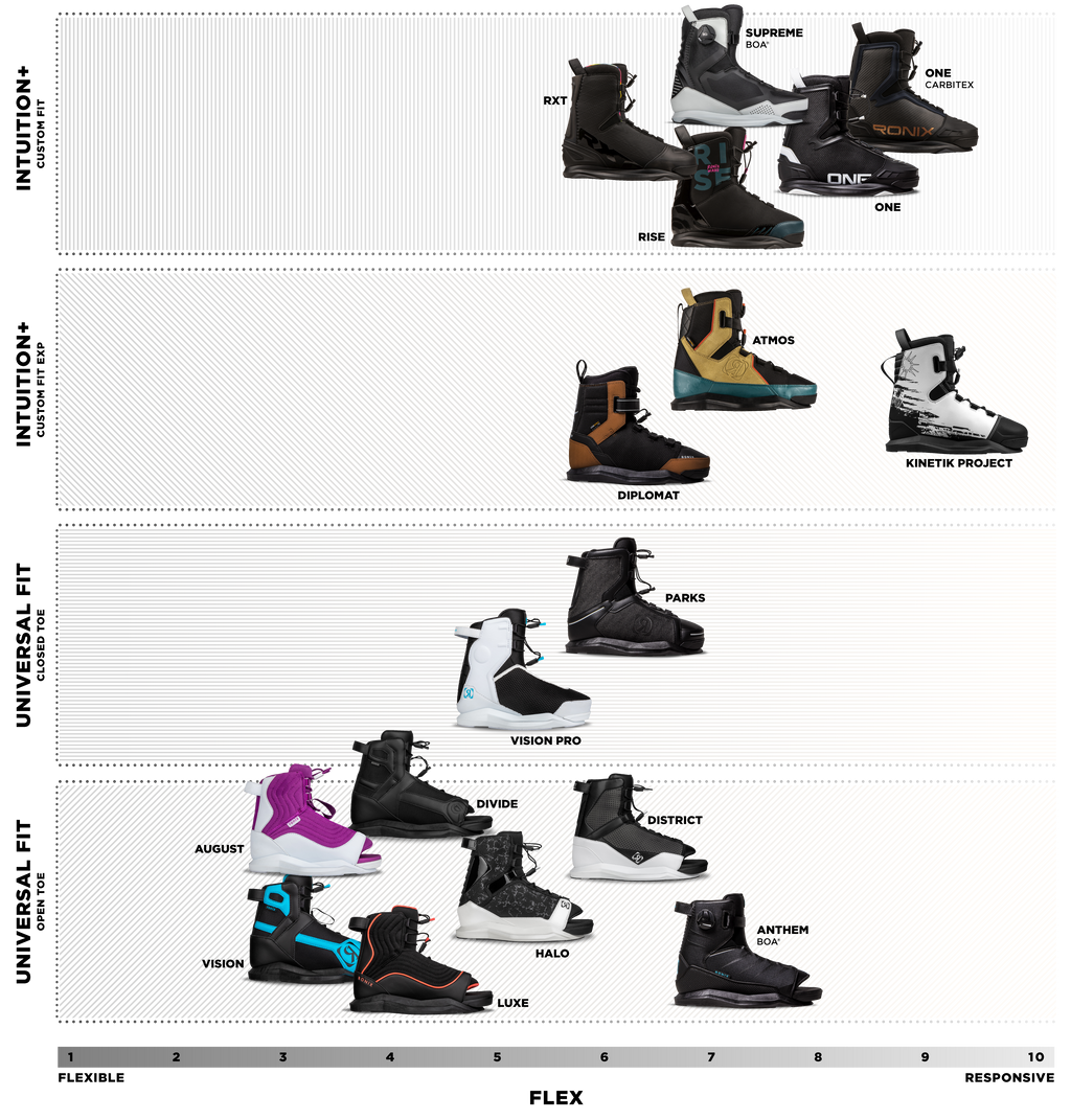 RONIX BOOTS 2025 - Rise - Intuition - Black / Teal / Pink