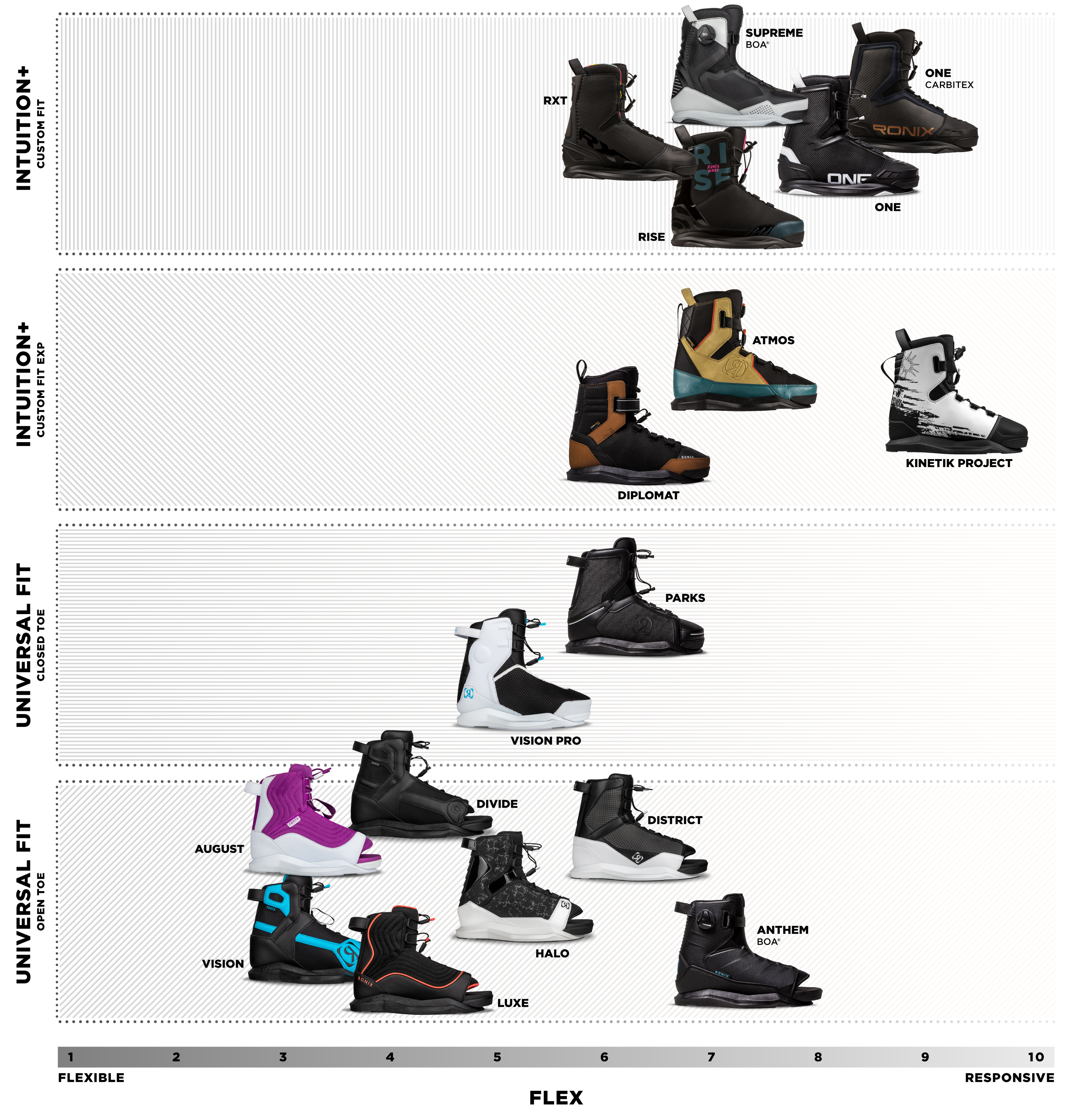 RONIX BOOTS 2025 - Rise - Intuition - Black / Teal / Pink