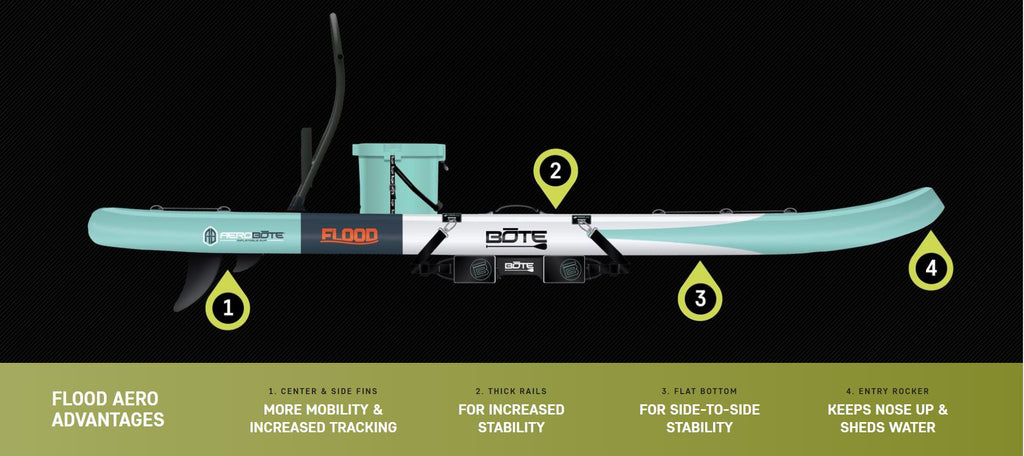 BOTE Flood Aero 11′ Native Tropics Inflatable Paddle Board