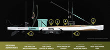 Load image into Gallery viewer, BOTE Rackham 14′ Verge Camo Paddle Board
