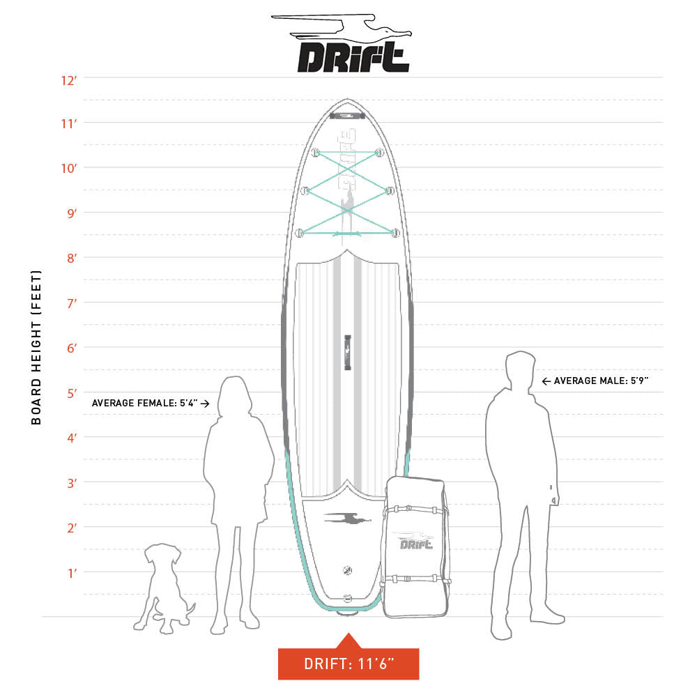 DRIFT Inflatable Stand Up Paddle Board, SUP with Accessories | Coiled Leash, Pump, Lightweight Paddle, Fin & Backpack Travel Bag
