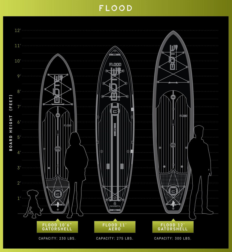 BOTE Flood Aero 11′ Native Tropics Inflatable Paddle Board