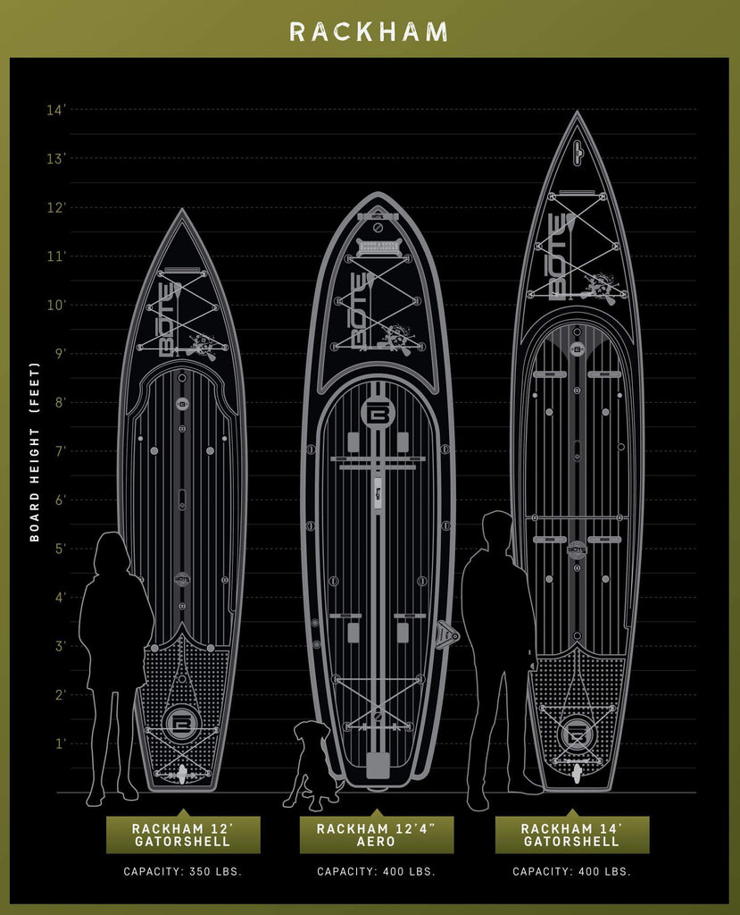 BOTE Rackham 14′ Verge Camo Paddle Board
